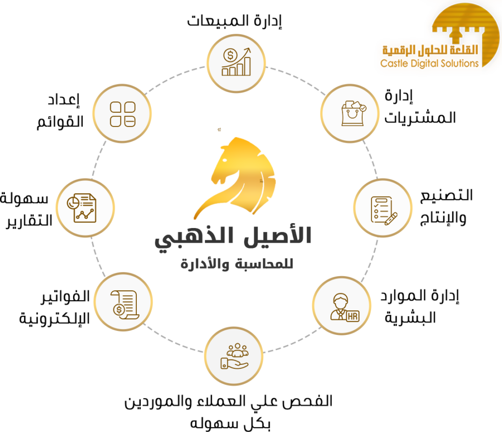 برنامج الاصيل الذهبي للمحاسبة لادارة الشركات والمطاعم والمحلات والمصانع اعدادالميزانية ربط الفواتير تقارير الفاتورة الالكترونية تحميل شراء شرح أسعار دليل استخدام تحديثات للشركات الصغيرة عربي